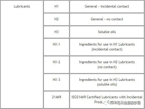 拓牌食品級低溫白色脂廠家